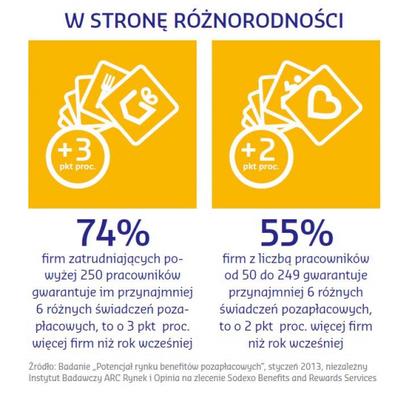 Inwestycja w różnorodność