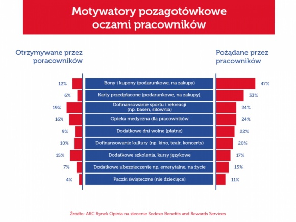 Drogi pracodawco, na święta poproszę…