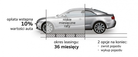 Audi Perfect Lease, czyli leasing w nowej odsłonie