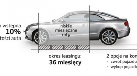 Audi Perfect Lease, czyli leasing w nowej odsłonie BIZNES, Firma - Pod względem liczby zarejestrowanych nowych samochodów marka Audi systematycznie pnie się w górę – rok 2014 zakończyła awansem na drugie miejsce w rankingach segmentu premium.