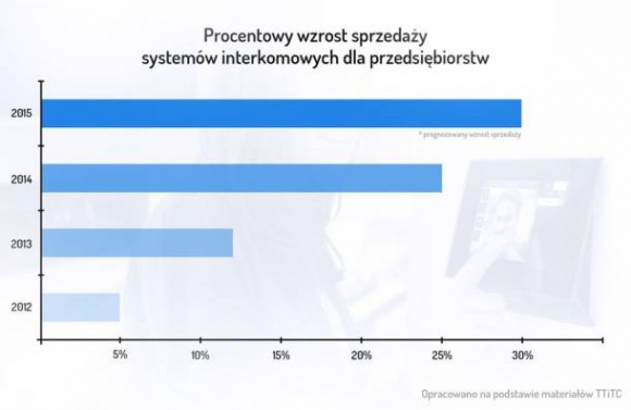 Czy siedziba Twojej firmy jest rzeczywiście bezpieczna?