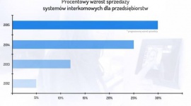 Czy siedziba Twojej firmy jest rzeczywiście bezpieczna? BIZNES, Firma - Lokalizacja nowej siedziby jest najlepszym momentem, aby pomyśleć o skutecznym systemie interkomowym, który będzie prawidłowo zabezpieczał siedzibę i każdy oddział przedsiębiorstwa.