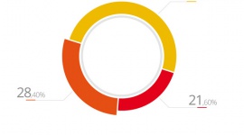 Rozwój małych firm w II połowie 2015: innowacyjność popłaca BIZNES, Firma - Czego spodziewają się małe i mikroprzedsiębiorstwa po II półroczu 2015 roku?