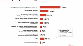 Pięćdziesięciolatkowie zatrudniają, ale nie rówieśników BIZNES, Firma - Firmy nie zatrudniają osób po pięćdziesiątym roku życia.