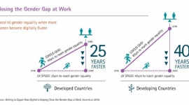 Recepta na dysproporcje między kobietami i mężczyznami w pracy BIZNES, Firma - Najnowszy raport Accenture „Getting to Equal: How Digital is Helping Close the Gender Gap at Work” wskazuje, że nowe technologie mogą wspierać kobiety w walce o równość w środowisku pracy.