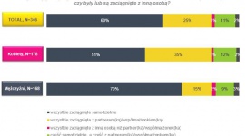 Jak zaciągamy kredyty – indywidualnie czy z partnerem? LIFESTYLE, Finanse - Kredyt to wygodne, a czasem wręcz jedyne rozwiązanie umożliwiające niezbędny zakup np. mieszkania. Dlatego dosyć chętnie korzystamy z różnych form kredytowania. Jakich kredytów jest więcej – tych zaciąganych indywidualne czy może wspólnie z partnerem?