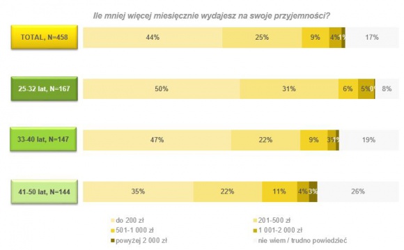 Drogie przyjemności Polaków?