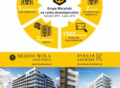 Grupa Waryński – bardzo dobre wyniki sprzedaży w ostatnim roku!