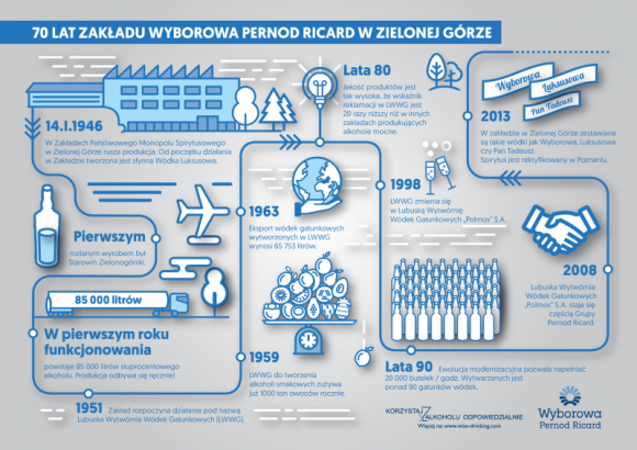 70-lecie zakładu Wyborowa S.A. w Zielonej Górze