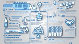 70-lecie zakładu Wyborowa S.A. w Zielonej Górze BIZNES, Firma - Zakład Wyborowa S.A. w Zielonej Górze to miejsce, z którego pochodzą jedne z najbardziej uznanych na świecie Polskich Wódek. To przedsiębiorstwo-legenda, niegdyś jeden z największych i najbogatszych Polmosów w Polsce.