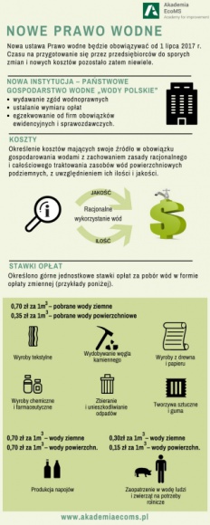 Nowe Prawo wodne coraz bliżej