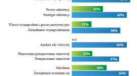 Europejscy pracodawcy nie dotrzymują obietnic – Raport: Evolution of Work 2.0