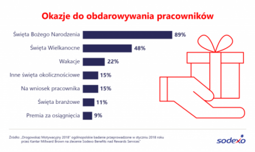 Wielkanocny zajączek zaskakuje pracowników