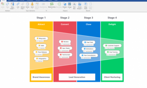 MindManager 2019 wspiera profesjonalistów i zespoły w odkrywaniu możliwości, łąc