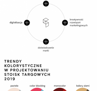 TREND.expo – powstał pierwszy TrendBook dla firm wystawiających się na targach