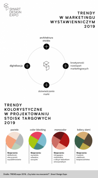 TREND.expo – powstał pierwszy TrendBook dla firm wystawiających się na targach