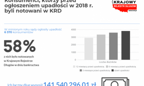 Upadłość w wielkim mieście