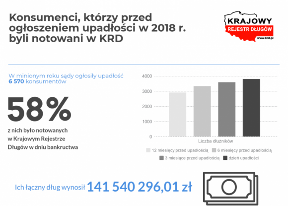 Upadłość w wielkim mieście