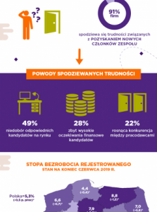 Wpływ procesu rekrutacyjnego na rentowność firmy