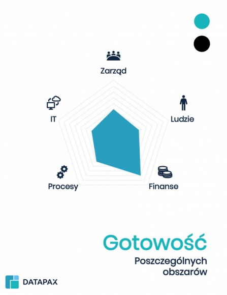 Sprawdź, czy Twoja firma jest gotowa na automatyzację