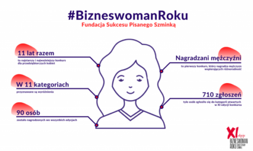 Tytuły Bizneswoman Roku przyznane – poznaj zwyciężczynie