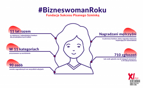 Tytuły Bizneswoman Roku przyznane – poznaj zwyciężczynie