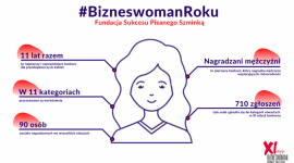 Tytuły Bizneswoman Roku przyznane - poznaj zwyciężczynie BIZNES, Firma - Znamy zwyciężczynie kategorii otwartych spośród 710 nominacji w XI edycji konkursu Fundacji Sukcesu Pisanego Szminką Bizneswoman Roku