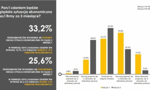 KoronaBilans MŚP – Wielka odwilż w przedsiębiorstwach