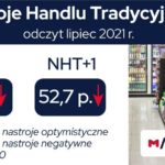 Lipcowe nastroje w handlu tradycyjnym wciąż optymistyczne, mimo spadku wskaźnika NHT o 11 pkt.